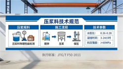 昌黎本地工厂讲解：说一遍公路压浆料和铁路压浆料的区别