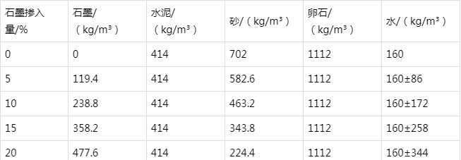 昌黎防静电水泥砂浆怎么做(附配比及施工方法)